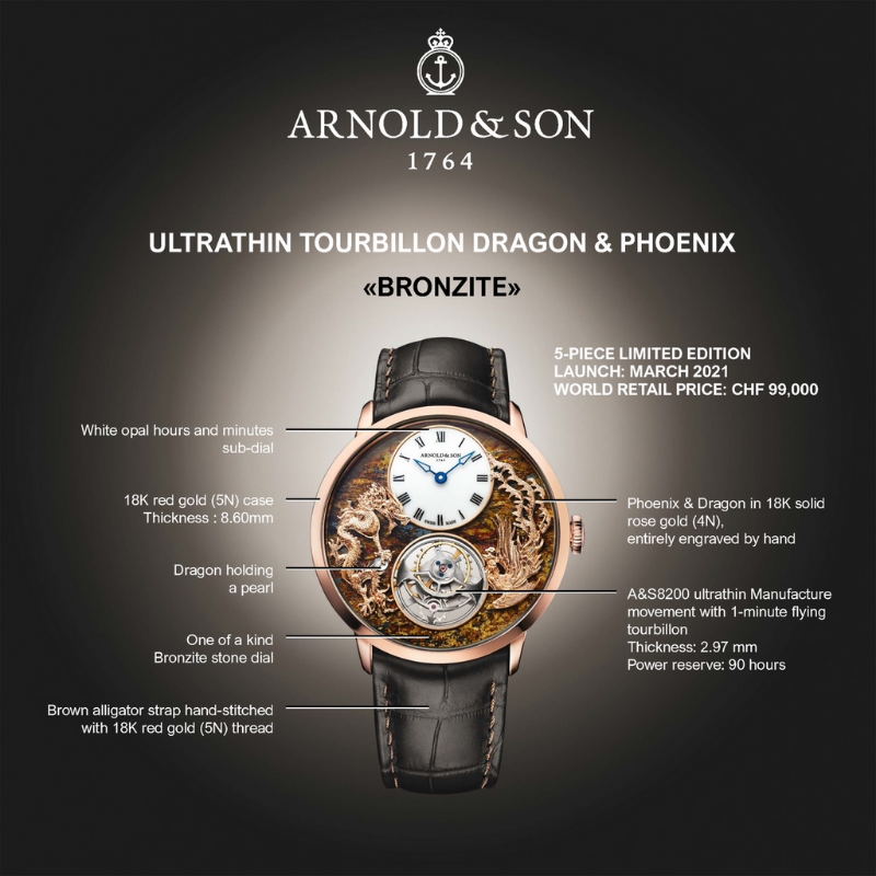 2021 Brand New Luxury  Arnold & Son.  Dragon & Phoenix